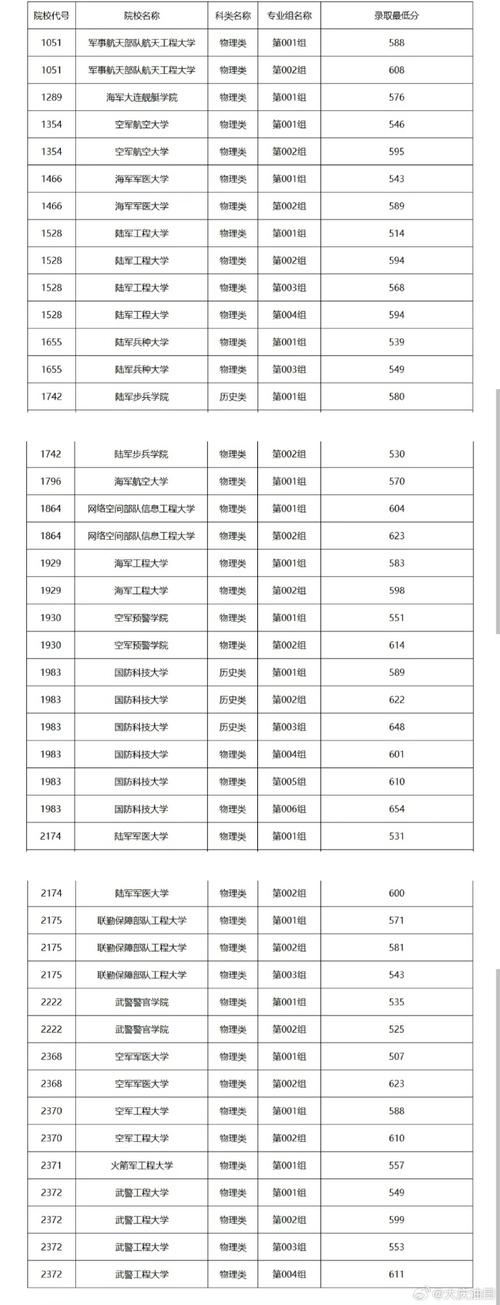 黑龙江省2025年艺考有哪些新变化？-第2张图片-泰美艺术培训