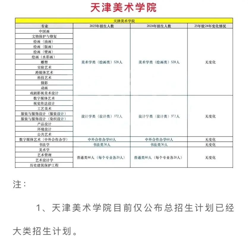 浙江2025美术生人数会增还是减？-第3张图片-泰美艺术培训