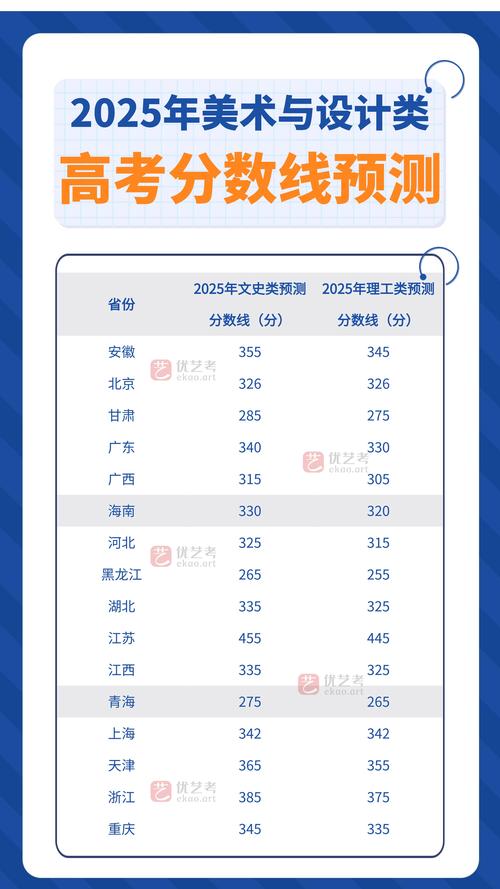 2025艺考编导分数线多少？-第3张图片-泰美艺术培训
