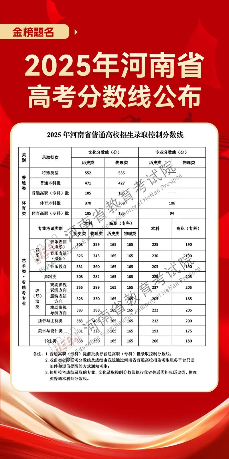 2025河南艺考人数多少？竞争会加剧吗？-第1张图片-泰美艺术培训