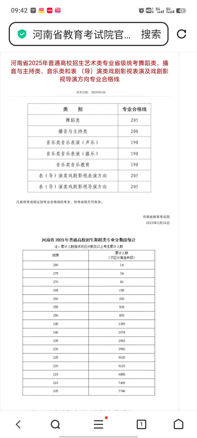 2025河南艺考人数多少？竞争会加剧吗？-第2张图片-泰美艺术培训