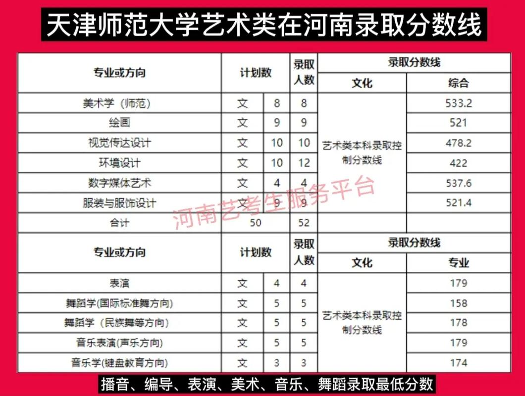 天津师范大学舞蹈学招生有何要求？-第2张图片-泰美艺术培训