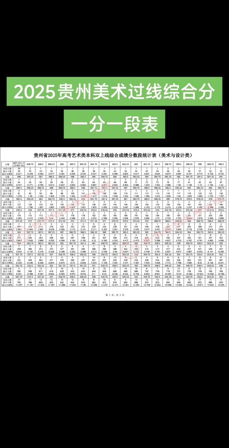 2025贵州美术成绩何时公布？-第1张图片-泰美艺术培训
