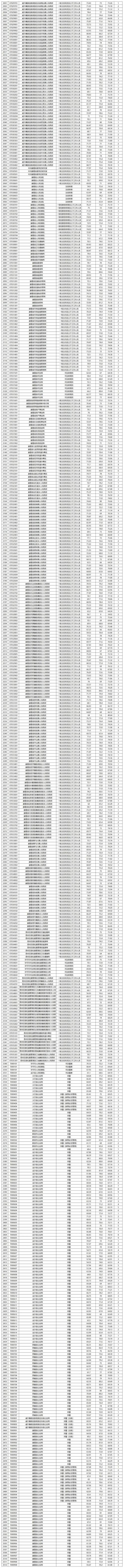 2025贵州美术成绩何时公布？-第3张图片-泰美艺术培训
