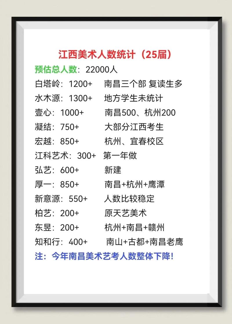 2025年美术考试人数会增还是减？-第1张图片-泰美艺术培训
