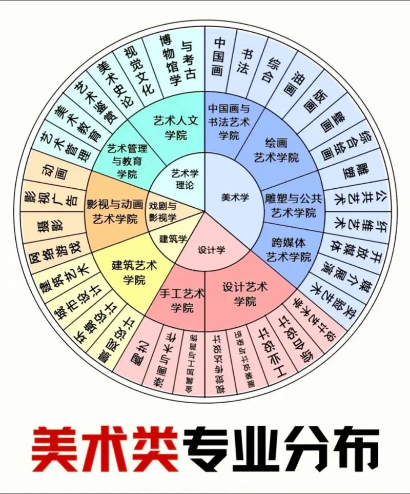 辽宁16年美术联考报名何时开始？-第1张图片-泰美艺术培训