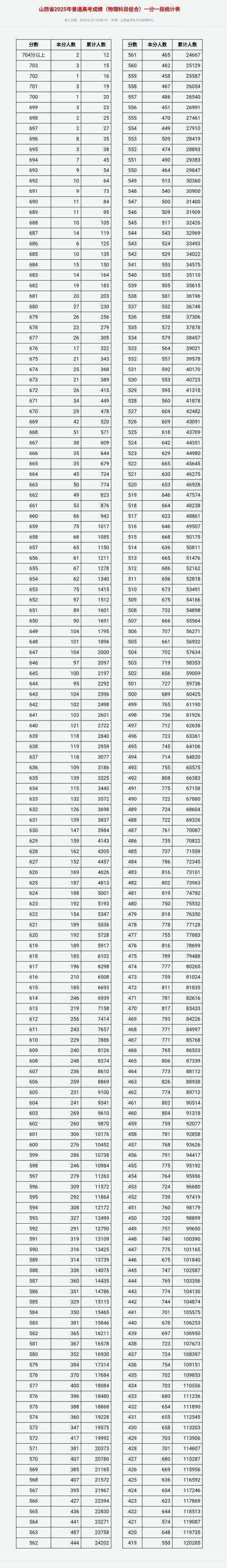 山西2025艺考何时开始？-第3张图片-泰美艺术培训