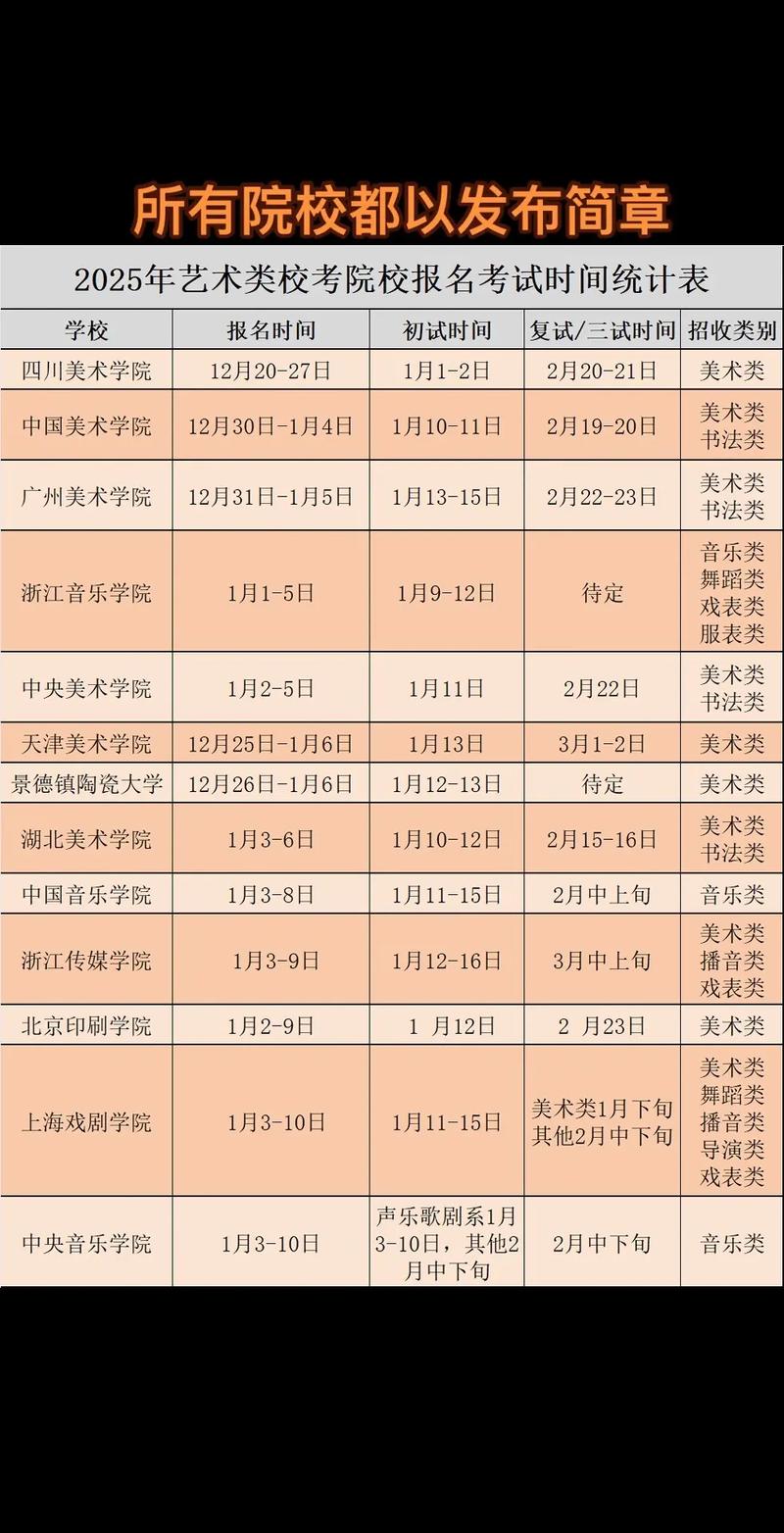 2025江西艺考时间何时公布？-第3张图片-泰美艺术培训