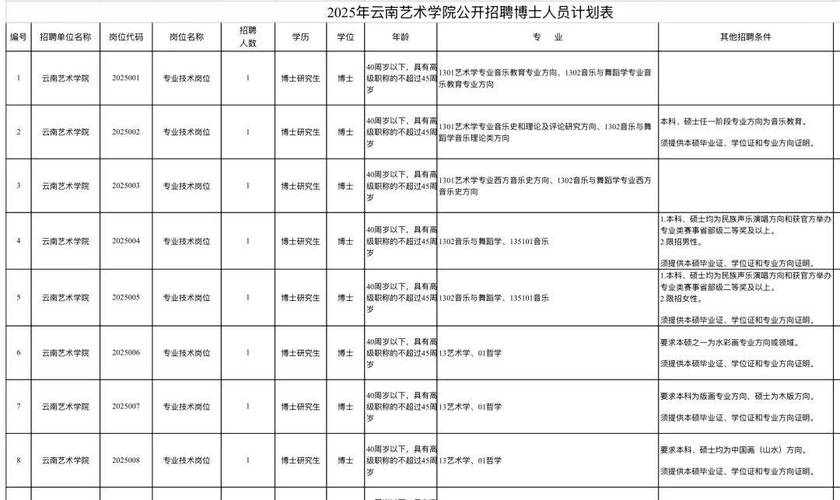 2025音乐类征集志愿有哪些院校和专业？-第3张图片-泰美艺术培训