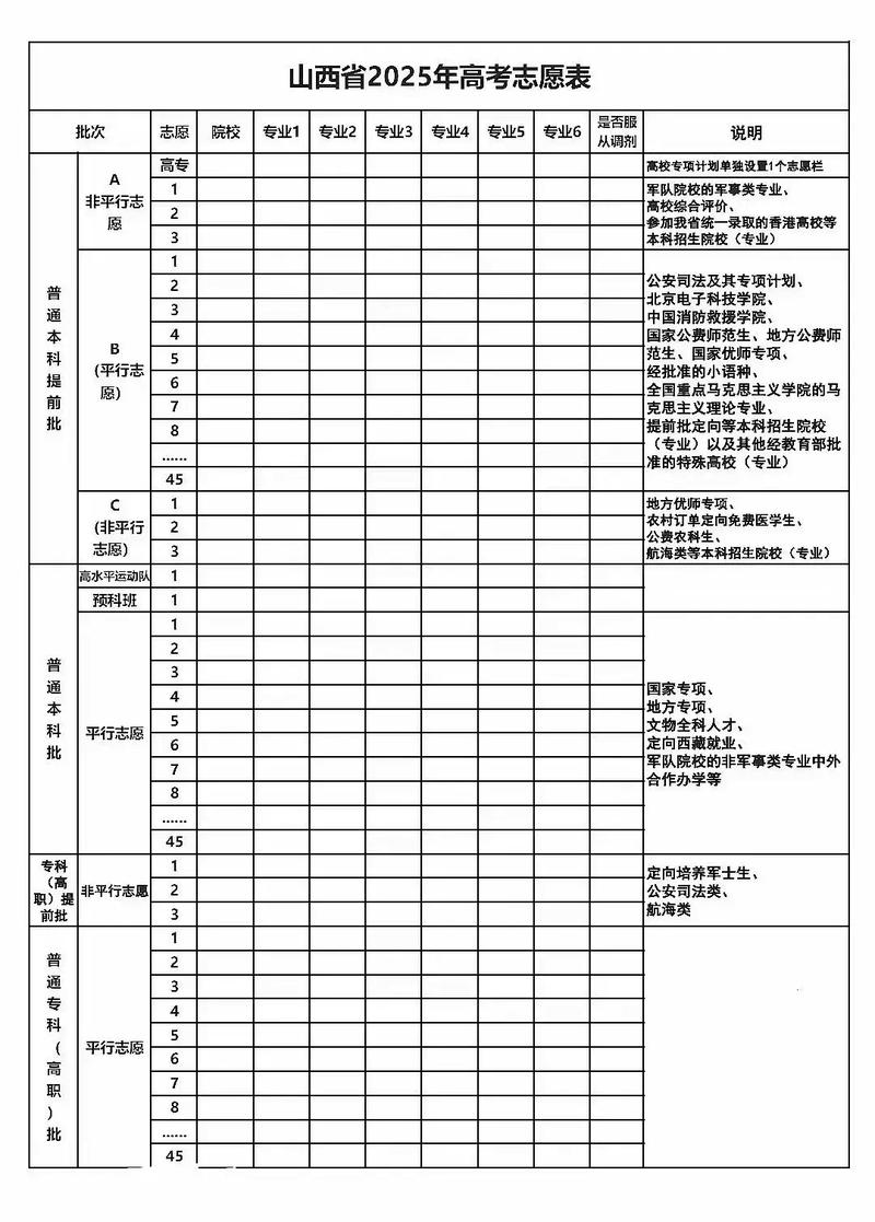 2025美术梯度志愿怎么填报？-第2张图片-泰美艺术培训