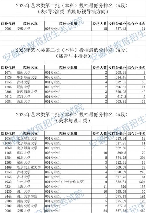 2025安徽美术人数-第1张图片-泰美艺术培训