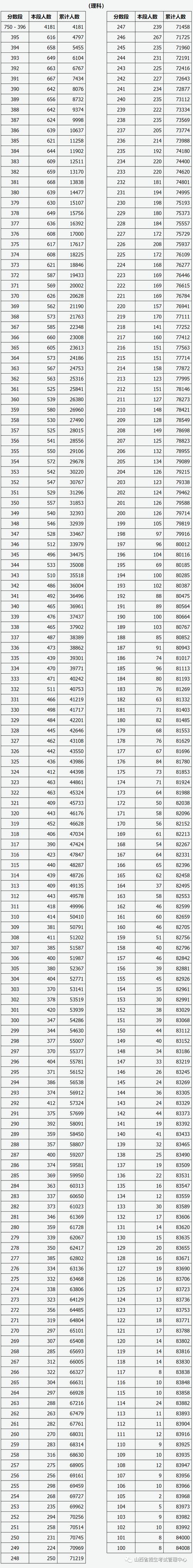 山西舞蹈专业分段线具体是多少？-第2张图片-泰美艺术培训