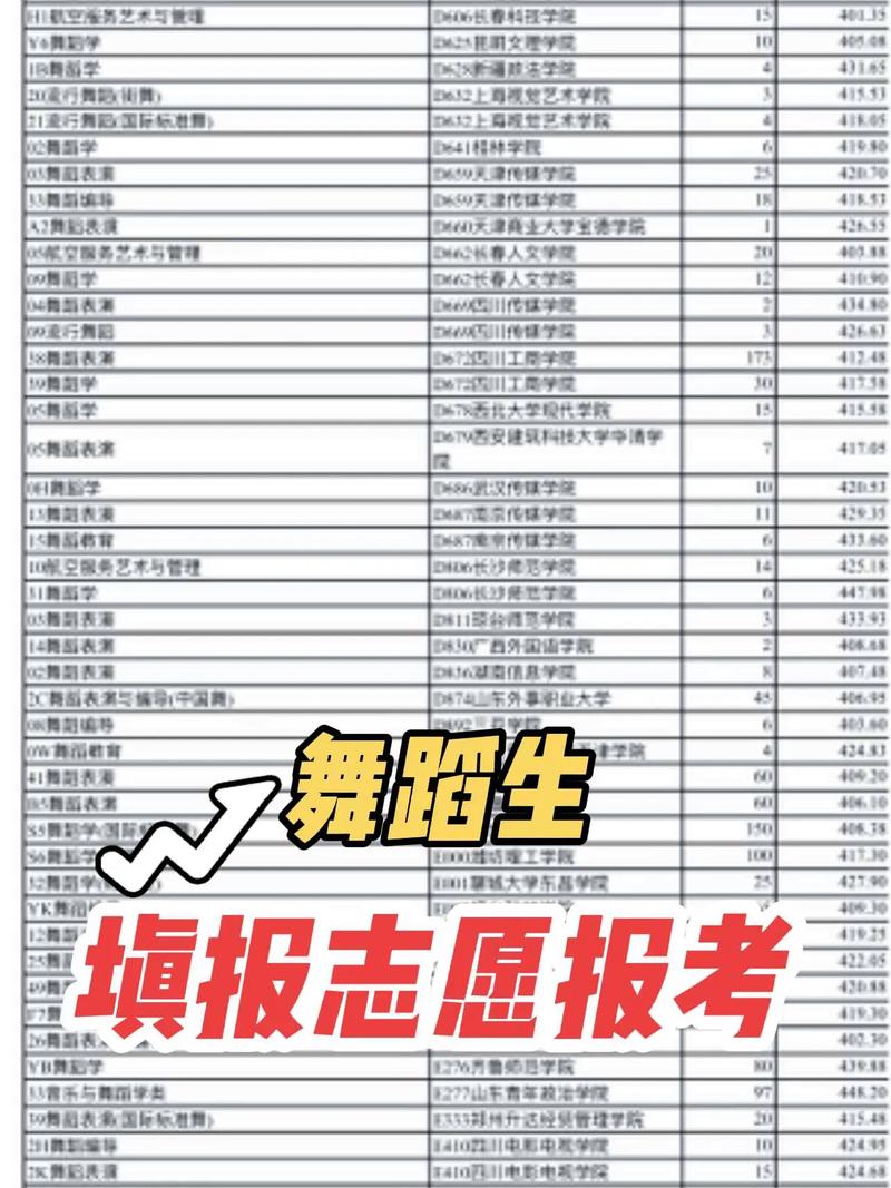 高考加分舞蹈有哪些?-第2张图片-泰美艺术培训 高考加分舞蹈有哪些?-第2张图片-泰美艺术培训