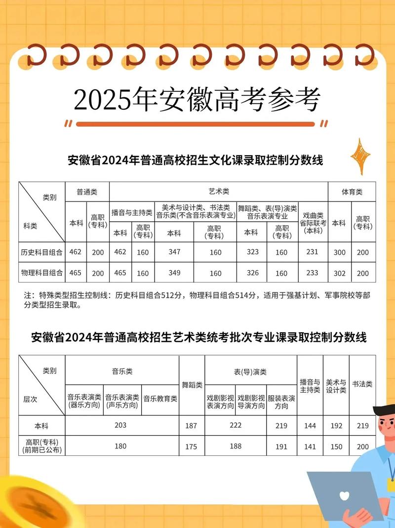 安徽2025艺考人数将如何变化？-第1张图片-泰美艺术培训