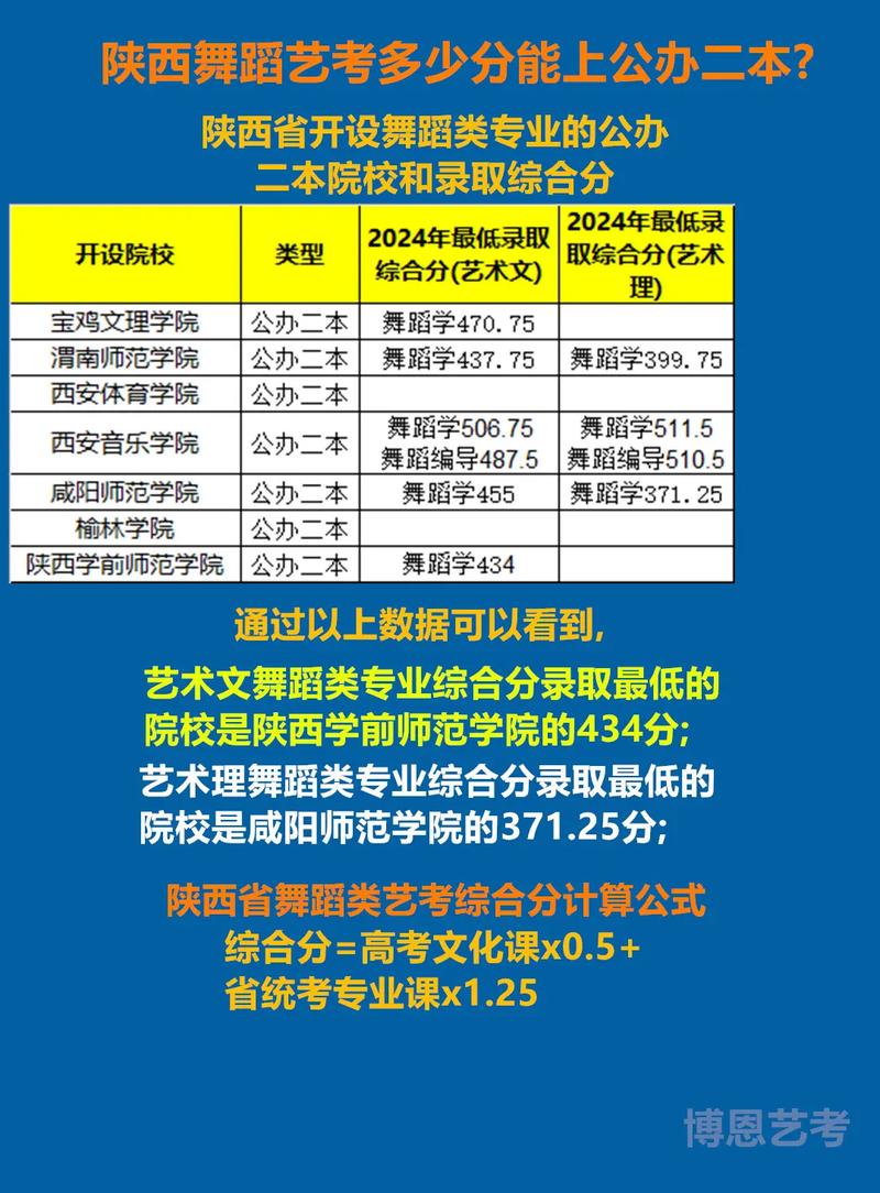 陕西有哪些舞蹈专业大学？-第1张图片-泰美艺术培训