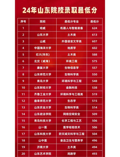 联考多少名能上临沂大学?-第1张图片-泰美艺术培训 联考多少名能上临沂大学?-第1张图片-泰美艺术培训