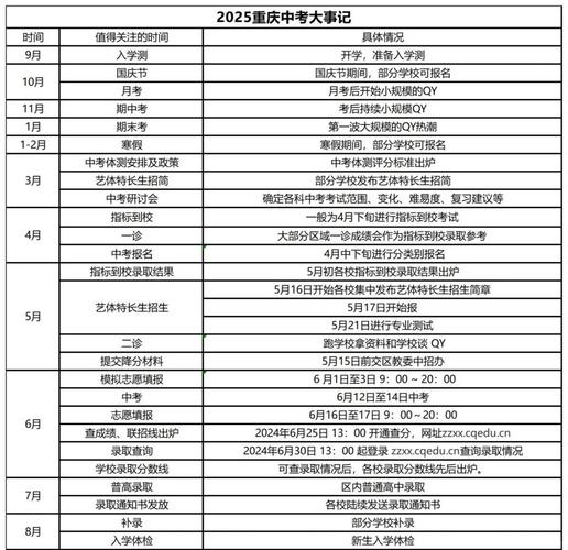 重庆2025艺考何时开始？-第3张图片-泰美艺术培训