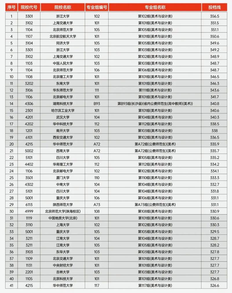 2025美术联考改革，艺考方向有何变？-第1张图片-泰美艺术培训
