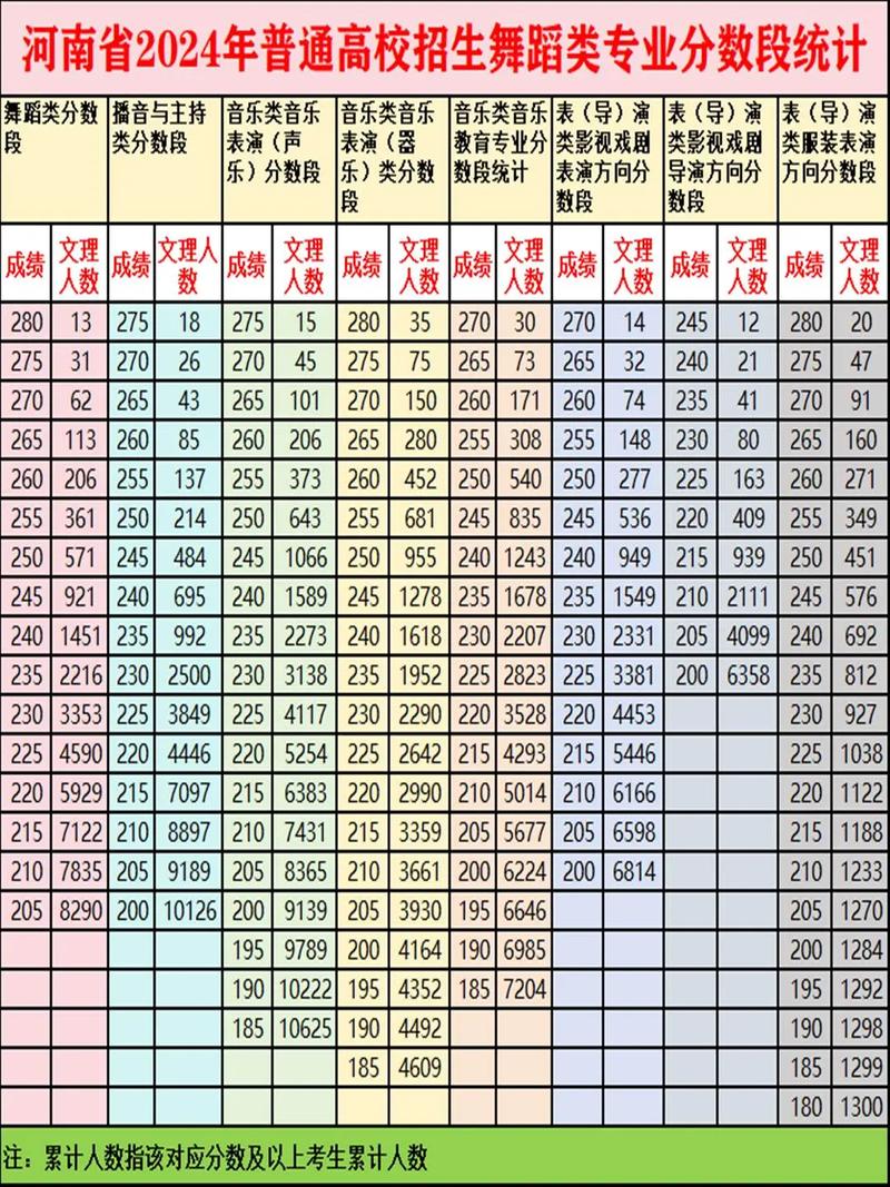 河南体育舞蹈专业分数线多少？-第1张图片-泰美艺术培训