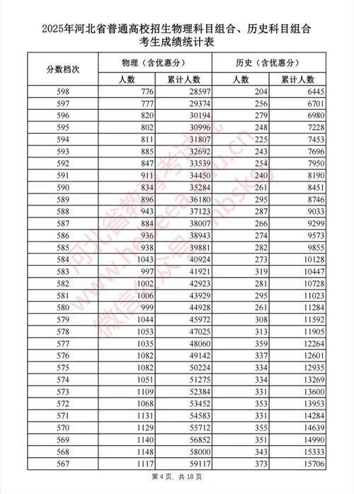 河北2025艺考省线何时公布？-第1张图片-泰美艺术培训