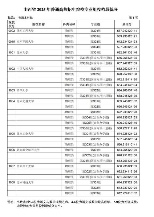 2025山西美术录取-第2张图片-泰美艺术培训