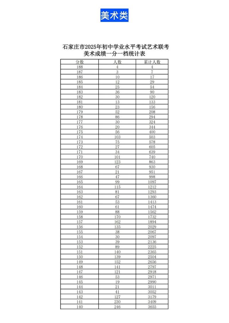 2025石家庄中考艺考有哪些新变化？-第1张图片-泰美艺术培训