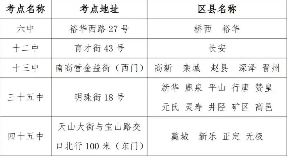 2025石家庄中考艺考有哪些新变化？-第2张图片-泰美艺术培训