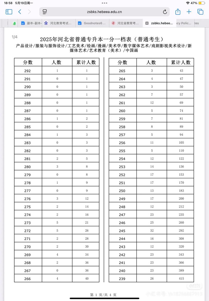 2025美术分数如何排序？规则是什么？-第2张图片-泰美艺术培训