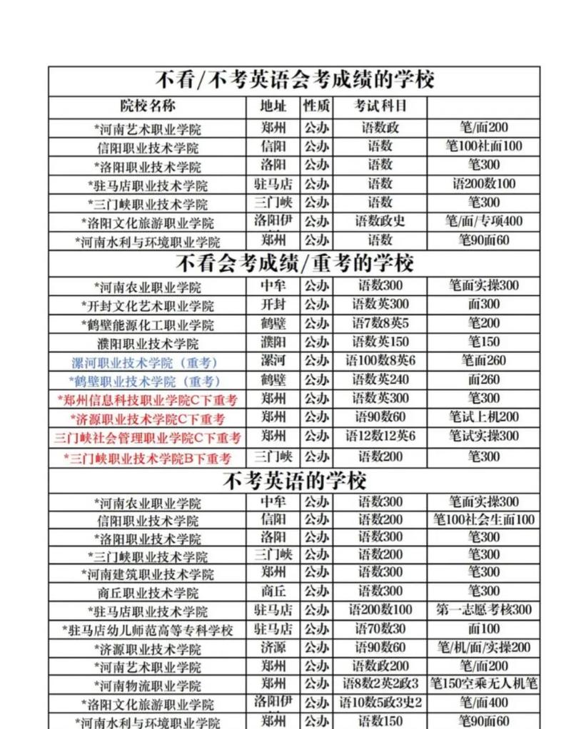 2025河南艺考单招何时开始报名？-第2张图片-泰美艺术培训