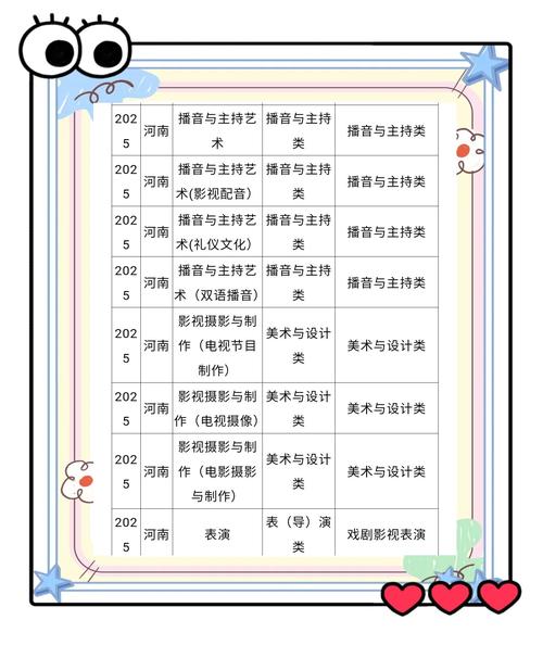 2025浙江艺考统考有哪些变化？-第2张图片-泰美艺术培训