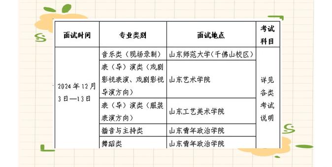 2025山东艺考考点何时公布？-第1张图片-泰美艺术培训