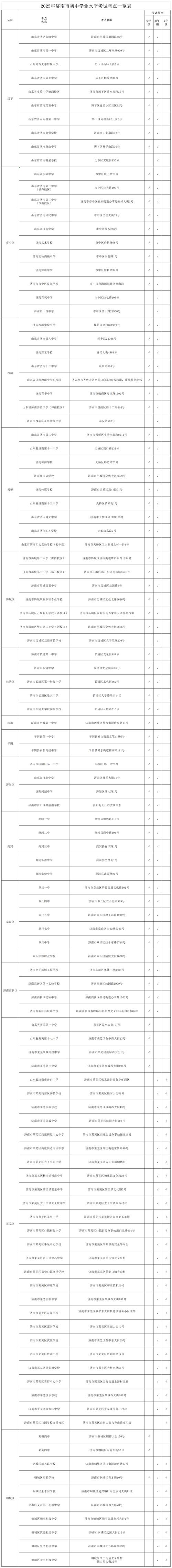 2025山东艺考考点何时公布？-第2张图片-泰美艺术培训