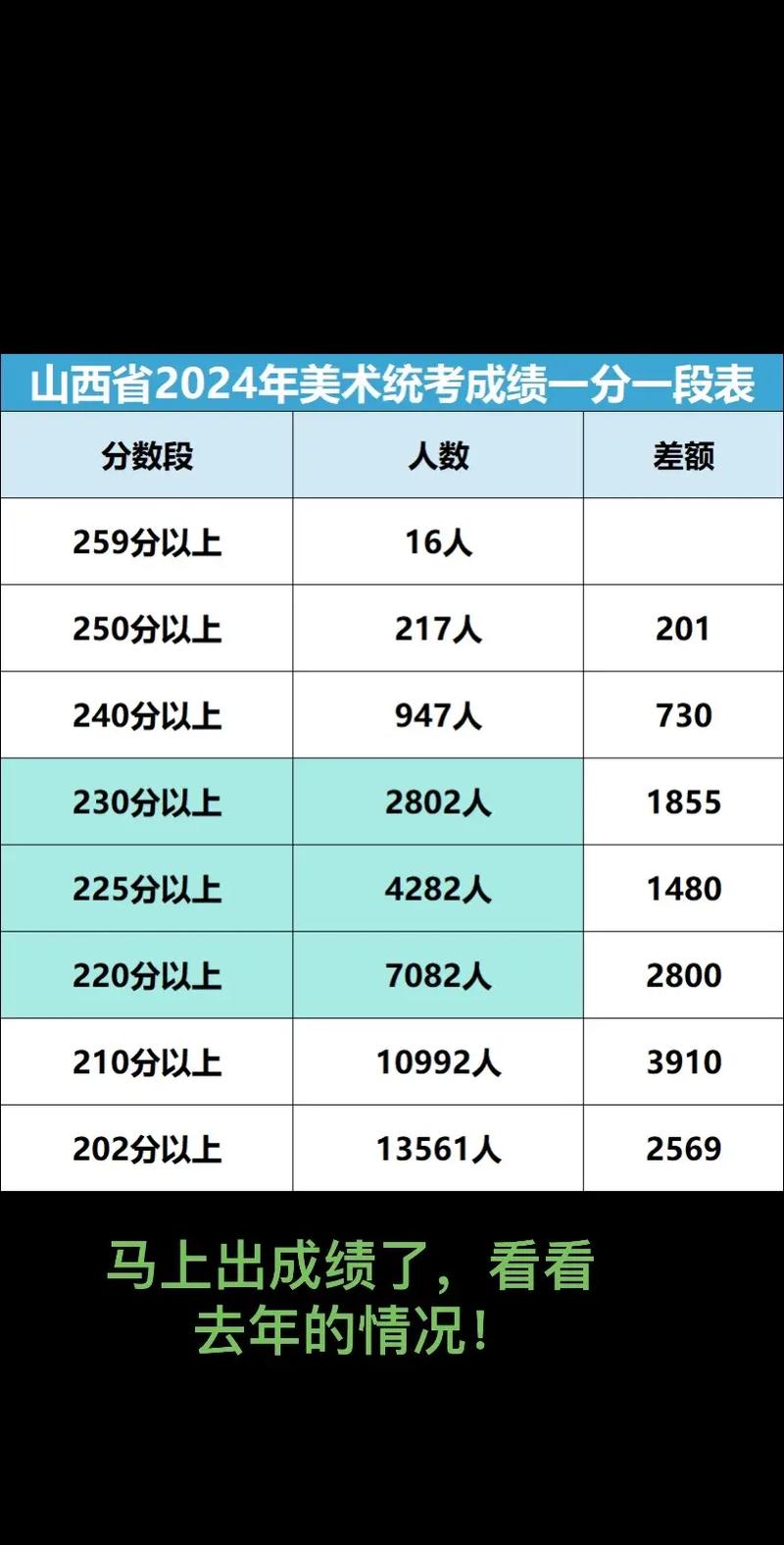 山西2025美术联考何时考？考什么内容？-第2张图片-泰美艺术培训