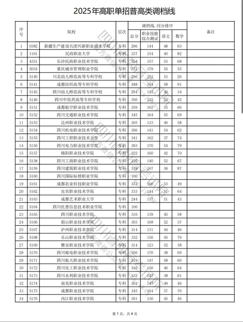 2025四川艺考本科线会涨还是降？-第2张图片-泰美艺术培训