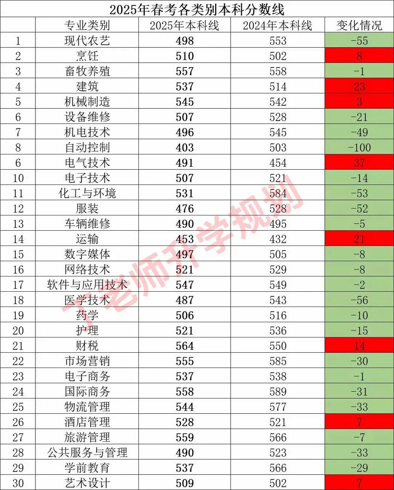 2025山东艺考分数线何时公布？-第3张图片-泰美艺术培训