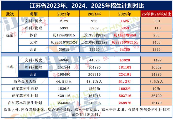 2025江苏音乐类考生人数有多少？-第3张图片-泰美艺术培训
