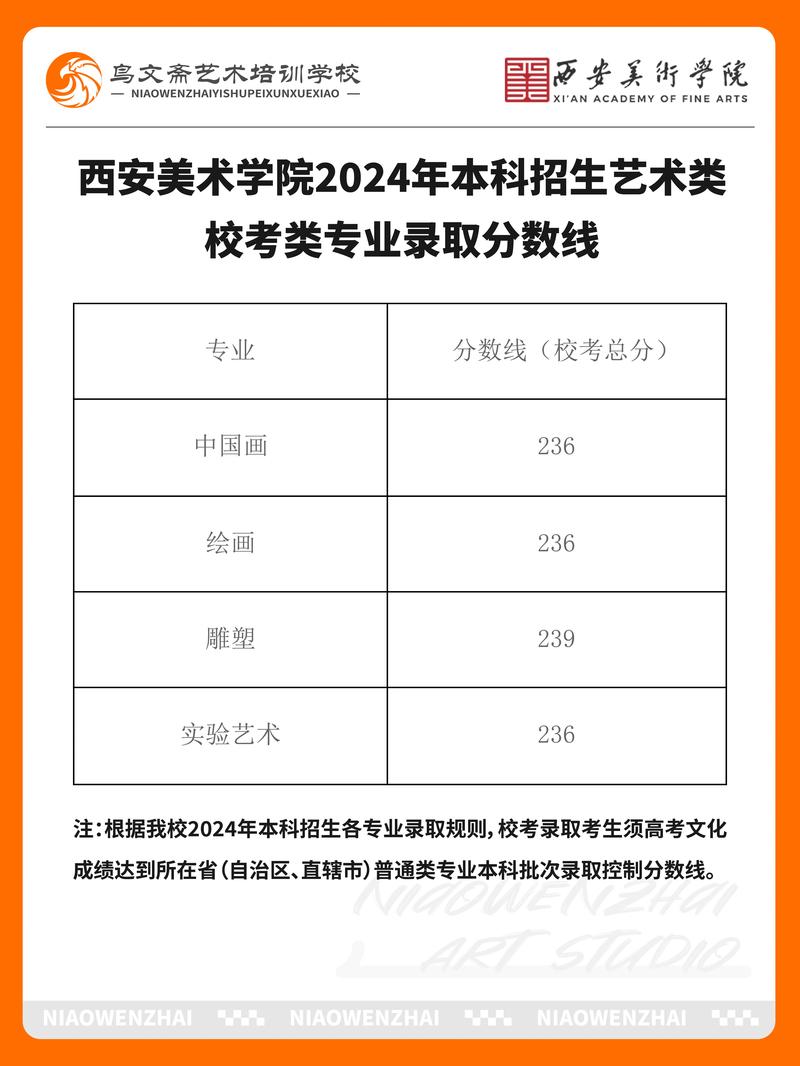 2025美术录取比例会是多少？-第2张图片-泰美艺术培训