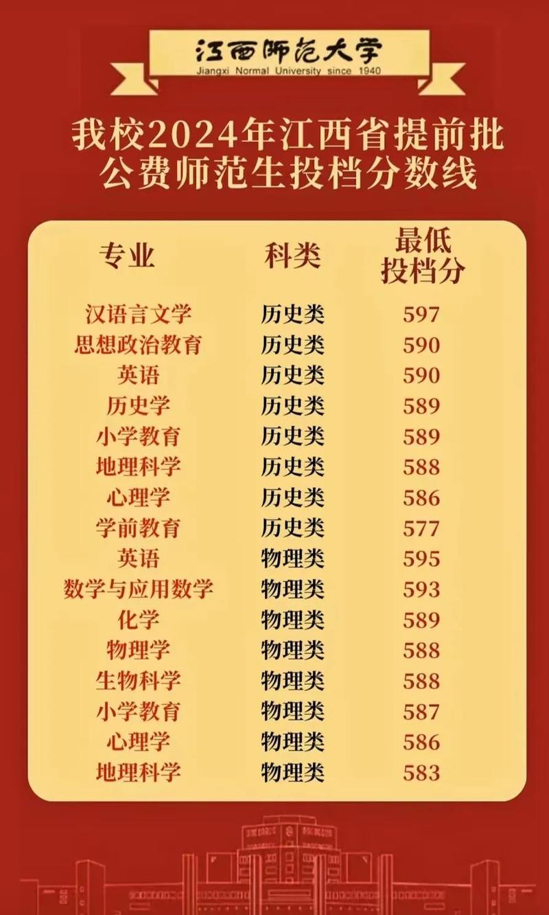 江西师范大学舞蹈投档线是多少？-第3张图片-泰美艺术培训