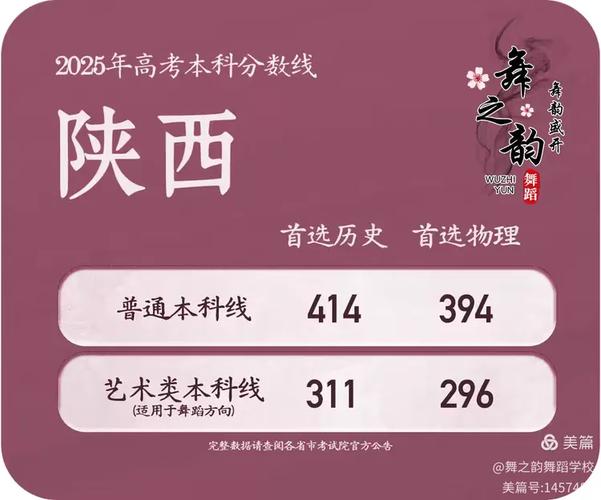 2025舞蹈山西省控线-第3张图片-泰美艺术培训
