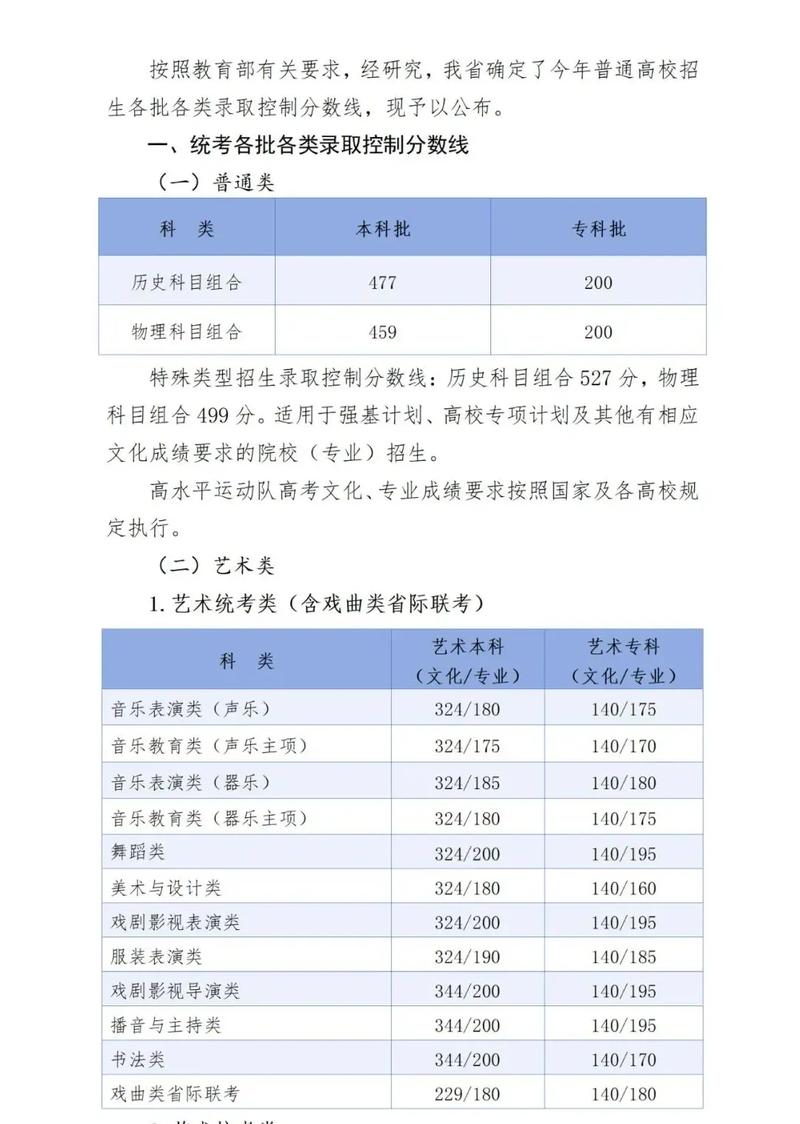 2025艺考河北分数线-第2张图片-泰美艺术培训