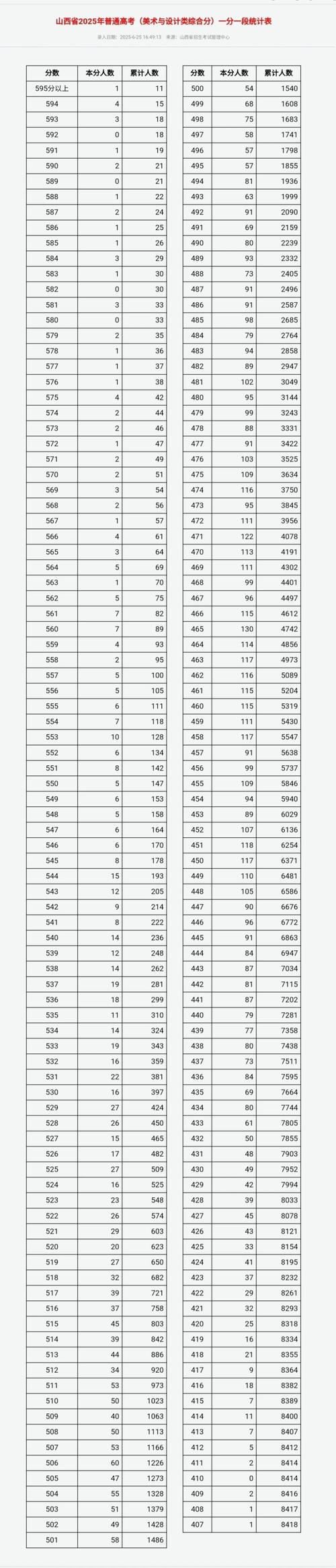 山西2025音乐考分数线是多少？-第1张图片-泰美艺术培训