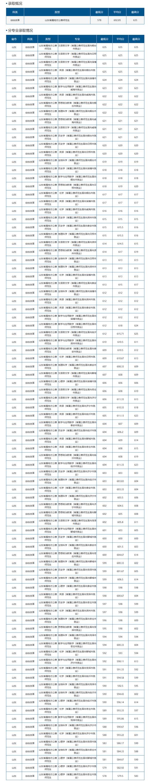 山东师范15校联考成绩何时公布?-第2张图片-泰美艺术培训 山东师范15校联考成绩何时公布?-第2张图片-泰美艺术培训