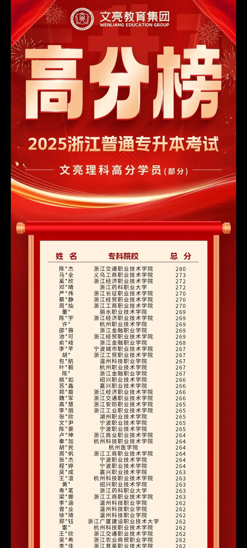 2025联考成绩何时公布?分数线多少?-第1张图片-泰美艺术培训 2025联考成绩何时公布?分数线多少?-第1张图片-泰美艺术培训