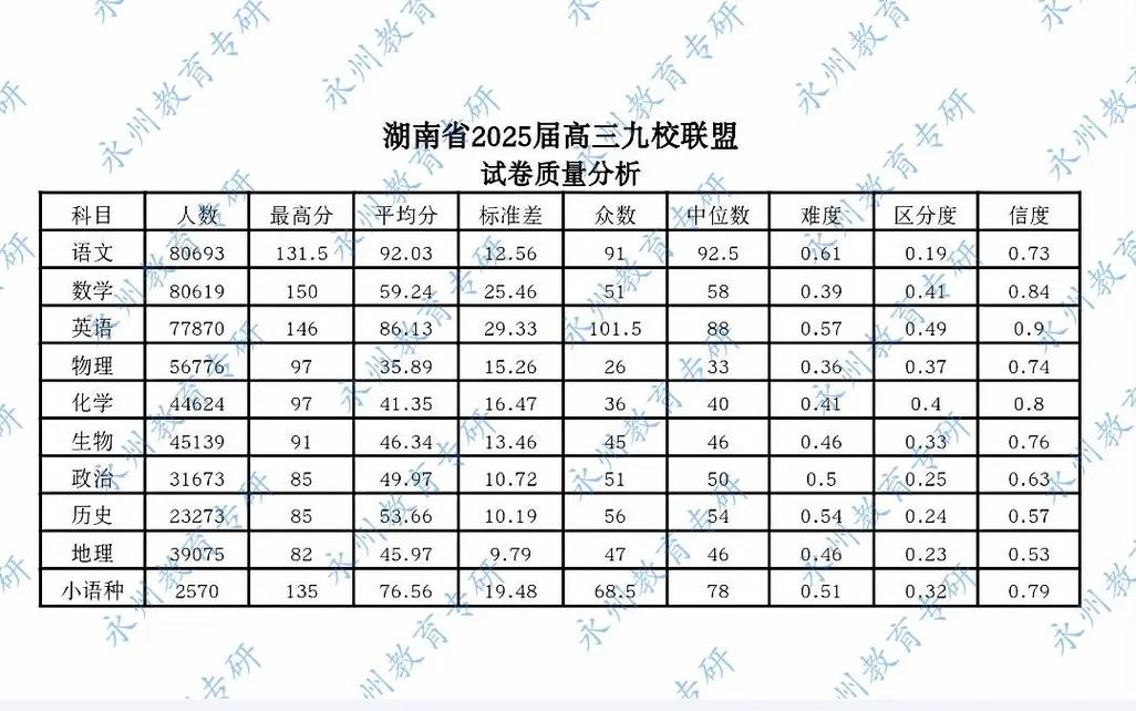 2025联考成绩何时公布?分数线多少?-第3张图片-泰美艺术培训 2025联考成绩何时公布?分数线多少?-第3张图片-泰美艺术培训