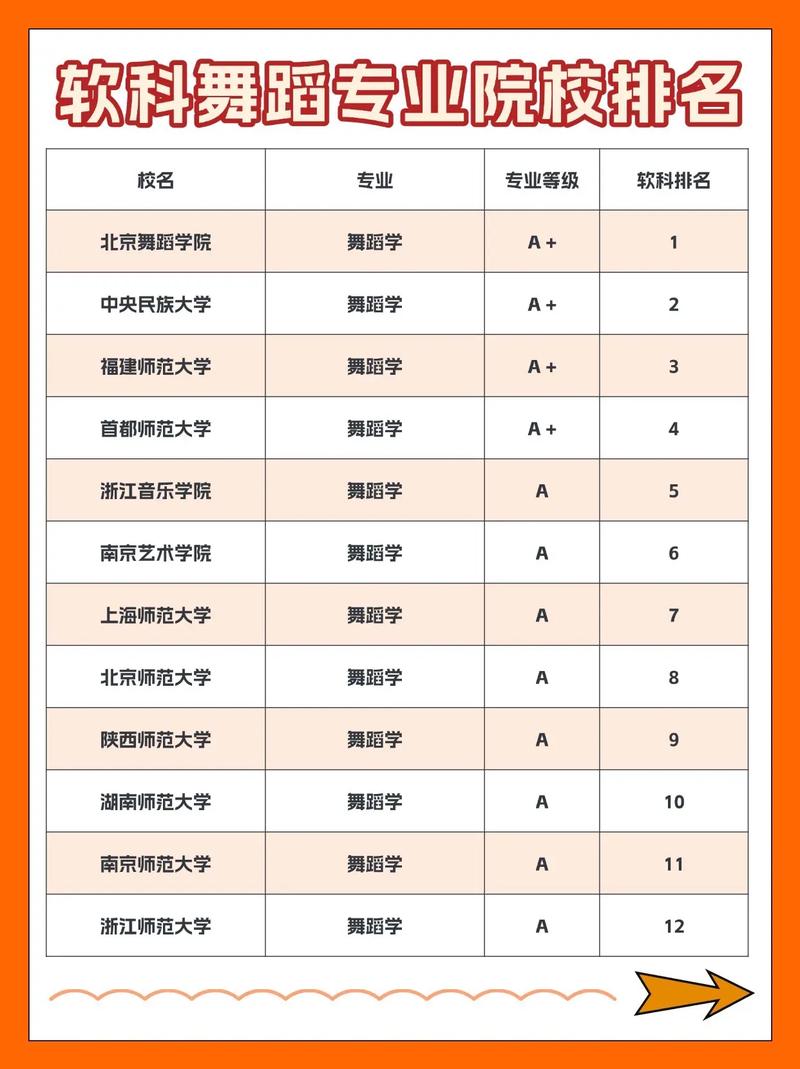 舞蹈专业大学排名如何?-第1张图片-泰美艺术培训 舞蹈专业大学排名如何?-第1张图片-泰美艺术培训