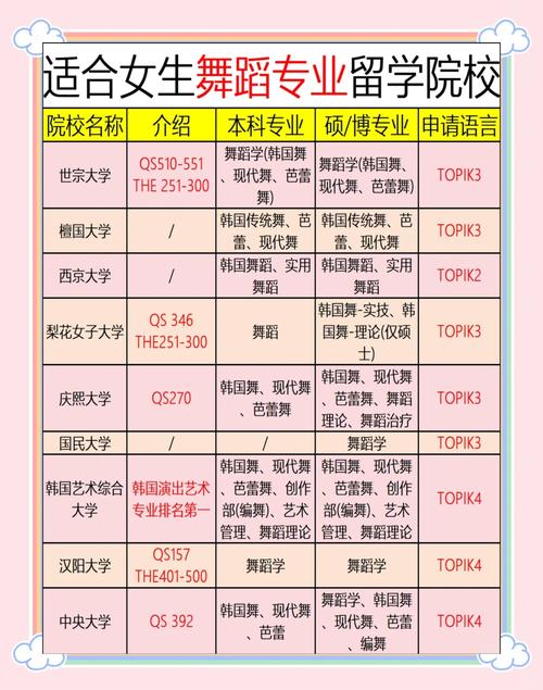 舞蹈专业大学排名如何?-第3张图片-泰美艺术培训 舞蹈专业大学排名如何?-第3张图片-泰美艺术培训