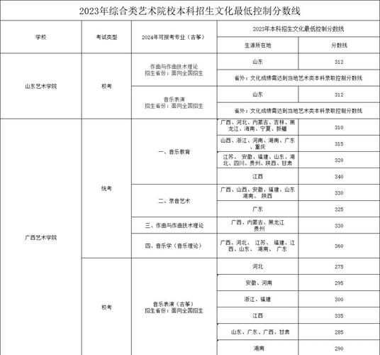 往年河北艺术联考文化线是多少？-第2张图片-泰美艺术培训