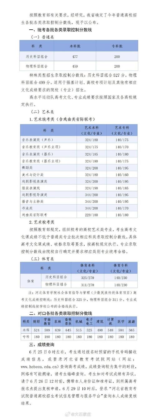 往年河北艺术联考文化线是多少？-第1张图片-泰美艺术培训