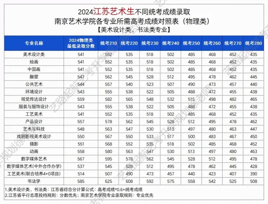 江苏统考音乐类2025有何新变化？-第3张图片-泰美艺术培训