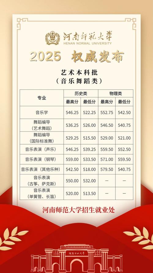 2025艺考录取分数线何时公布？-第2张图片-泰美艺术培训